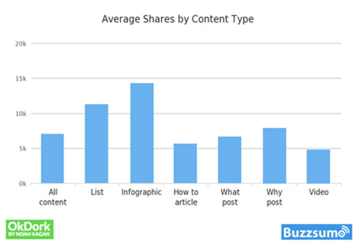 drive more targeted traffic-content type
